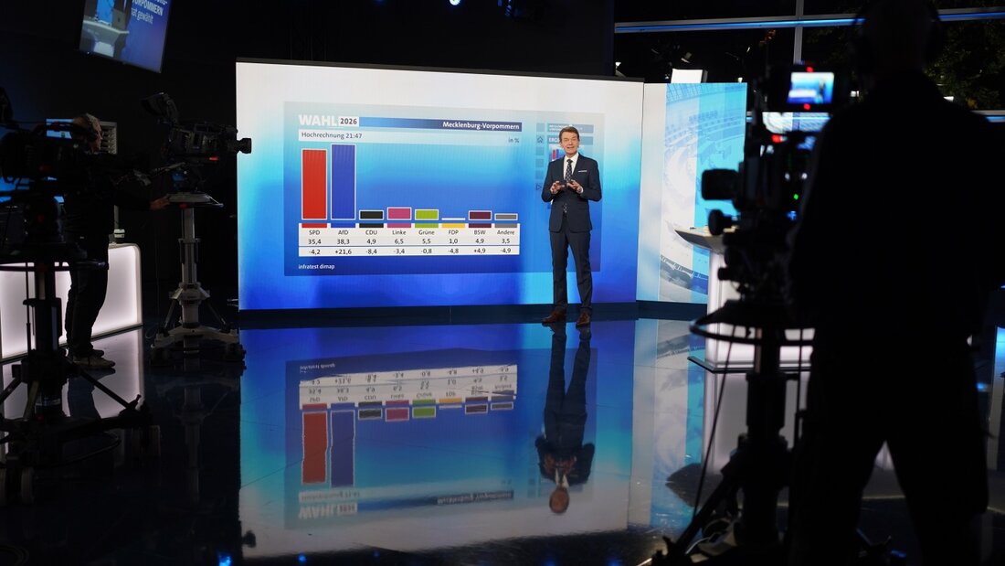 Moderator Jörg Schönenborn zeigt im ARD-Wahlstudio die Hochrechnung von 21:47. Die Landtagswahl in Mecklenburg-Vorpommern fand am Sonntag (20.09.2026) statt. Foto: Marcus Brandt/dpa Pool/dpa 20260921003232948.jpg